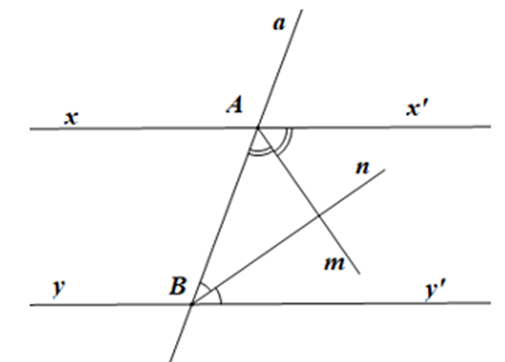 Cho định lí: “Nếu Am, Bn là hai tia phân giác của hai góc trong cùng phía tạo bởi một đường thẳng cắt hai đường thẳng song song thì Am vuông góc với Bn”. a) Vẽ hình minh hoạ nội dung định lí trên. (ảnh 1)