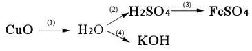 a. Viết phương trình của các chuyển đổi hóa học sau  (ảnh 1)