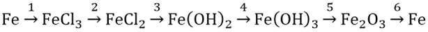 Hoàn thành sơ đồ phản ứng sau: 2Fe + Cl2 → 2FeCl3     (2) 2FeCl3 + Fe → 3FeCl2     (3) FeCl2 + 2NaOH → Fe(OH)2 + NaCl     (4) 4Fe(OH)2 + O2 + 2H2O → 4Fe(OH)3     (5) 2Fe(OH)3 −tº→ Fe2O3 + 3H2O     (6) Fe2O3 + 2Al −tº→ 2Fe + Al2O3 (ảnh 1)