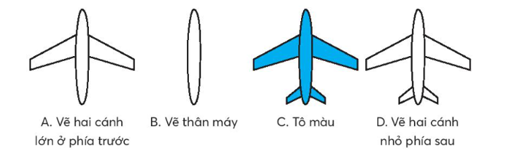Hãy sắp xếp các hình dưới đây theo thứ tự các bước vẽ máy bay: (ảnh 1)