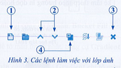 Hình 3 giới thiệu các lệnh làm việc với lớp. Em hãy ghép mô tả của từng lệnh (ảnh 1)