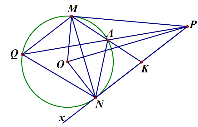 Từ điểm P nằm ngoài đường tròn tâm O, vẽ hai tiếp tuyến PM, PN với đường tròn (O) (ảnh 1)