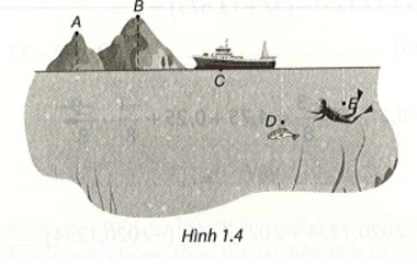 Hình 1.4 mô phỏng vị trí của năm điểm A, B, C, D, E so với mực nước biển. (ảnh 1)