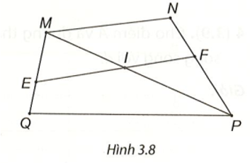 Cho Hình 3.8.   a) Tìm các góc ở vị trí so le trong với góc FIP; góc NMI. (ảnh 1)