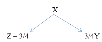 Cho sơ đồ sau:  Thứ tự X, Y, Z phù hợp với dãy chất là: (ảnh 1)