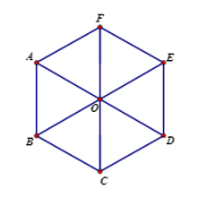 Cho lục giác đều ABCDEF có tâm O. Số các vectơ bằng vectơ OC có điểm đầu (ảnh 1)