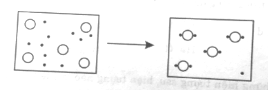 Phản ứng của nguyên tố X với nguyên tố Y được biểu diễn trong sơ đồ dưới đây (nguyên tử X, Y kí hiệu lần lượt là (O) và  ). (ảnh 1)