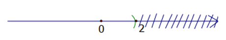 2. Giải bất phương trình sau và biểu diễn tập nghiệm trên trục số:  x+1/12 + 2-x/3 > 1/4 (ảnh 1)