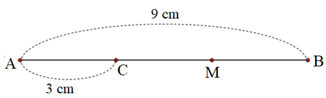 Cho đoạn thẳng AB = 9 cm. Lấy điểm C thuộc đoạn thẳng AB sao cho AC = 3 cm. 1) Tính độ dài đoạn thẳng BC. (ảnh 1)