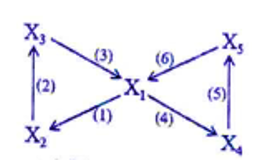 2. Chọn X1, X2, X3, X4, X5 (không theo thứ tự) trong số các chất: CH3COONa (ảnh 1)