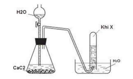 Sơ đồ dưới đây mô tả thí nghiệm điều chế khí X từ đất đèn: (ảnh 1)
