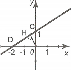 c) Tính khoảng cách từ điểm O (gốc tọa độ) tới đường thẳng (d) . (ảnh 1)
