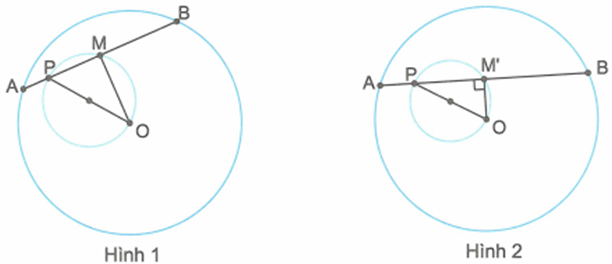 Cho đường tròn (O) , P  là một điểm cố định nằm trong  (O) nhưng không trùng với tâm O .  (ảnh 1)