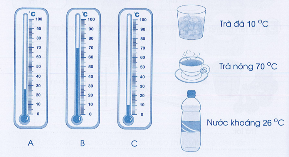 Nối nhiệt kế chỉ nhiệt độ thích hợp với mỗi đồ uống sau: (ảnh 1)
