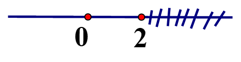 Giải bất phương trình sau rồi biểu diễn nghiệm trên trục số x(x-3)-(7-5x)<(x-1)2 (ảnh 1)