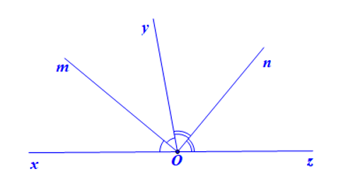 Chứng minh định lí: “Góc tạo bởi hai tia phân giác của hai góc kề bù là một góc vuông”. (ảnh 1)