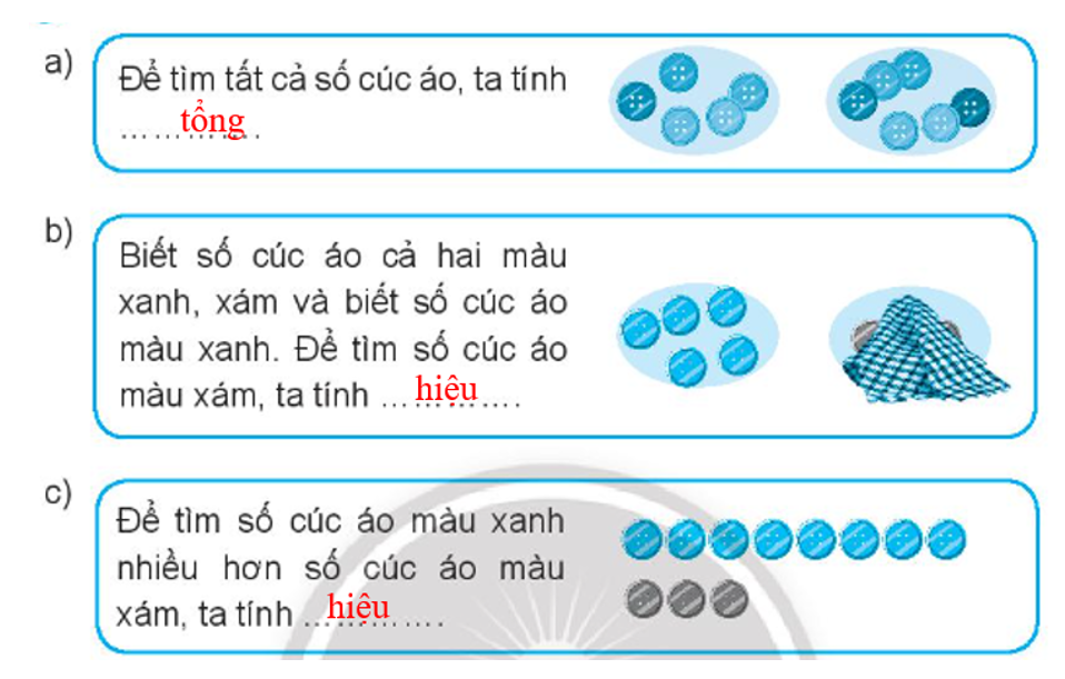 tổng hay hiệu. (ảnh 2)