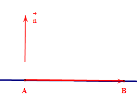 Cho hai điểm A(4; 0), B(0; 5). Phương trình nào sau đây không phải là phương trình của đường thẳng AB? (ảnh 1)