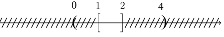 Cho hai nửa khoảng M = (0; 2], N = [1; 4). Tìm E = Cℝ(M giao N). (ảnh 1)