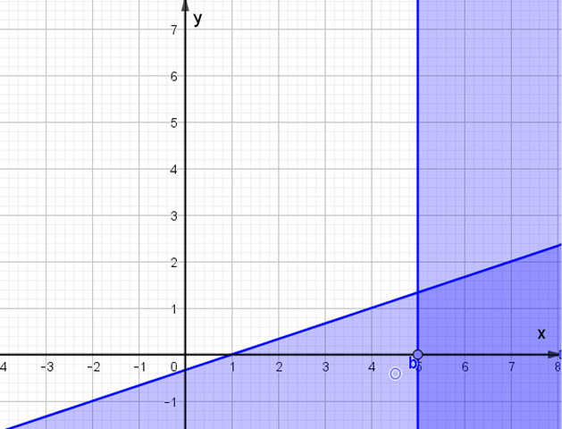Miền nghiệm của hệ bất phương trình x - 3y - 1 < = 0 (ảnh 3)