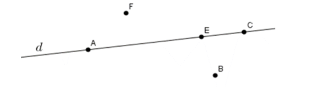 Hình vẽ nào dưới đây thể hiện đúng theo cách diễn đạt: “ Đường thẳng dd đi qua các điểm (ảnh 2)