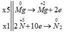 Hoàn thành các phương trình phản ứng sau: a) Mg + HNO3 → ? + N2 + ? (ảnh 1)
