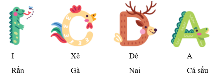 Em hãy viết tên chữ cái và tên con vật đi kèm chữ cái đó trong hình ( theo mẫu): (ảnh 2)