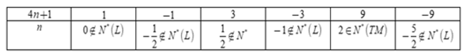 Có bao nhiêu giá trị nguyên dương của n để 9/4n+1 đạt giá trị nguyên. (ảnh 1)