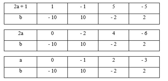Có bao nhiêu cặp số a,b thuộc Z thỏa mãn a/5+ 1/10=-1/b? (ảnh 1)