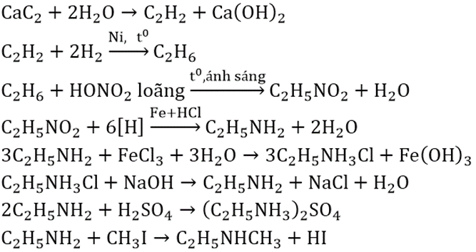 Viết phương trình hóa học theo sơ đồ chuyển đổi sau: (ảnh 2)