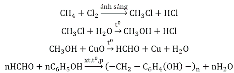Hoàn thành sơ đồ phản ứng: CH4-> X-> Y-> Z-> polime A (ảnh 2)