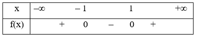 Tập nghiệm của bất phương trình x^2 – 1 > 0 là: A. (1; + vô cùng) (ảnh 1)