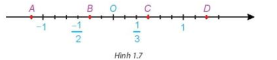 Các điểm A, B, C, D (H.1.7) biểu diễn những số hữu tỉ nào? (ảnh 1)