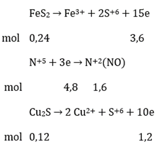 Hoà tan hoàn toàn hỗn hợp gồm FeS2 0,24 mol và Cu2S vào dung dich HNO3 vừa đủ thu được dung địch X (chỉ chứa hai muối sunfat) và V lít đktc; khí NO duy nhất. Giá trị của V là (ảnh 2)