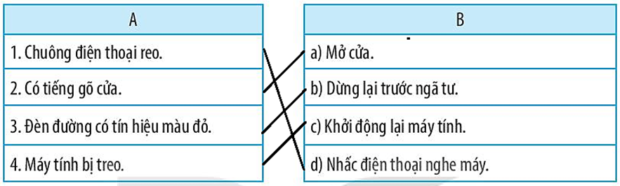 Hãy nối mỗi mục ở cột A với một mục ở cột B cho phù hợp. (ảnh 2)