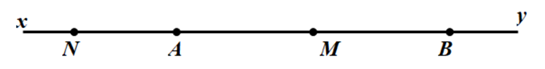 Cho đoạn thẳng AB = 8 cm. Lấy điểm M thuộc đoạn AB sao cho AM = 4cm.  a) Tính độ dài đoạn thẳng MB? (ảnh 1)
