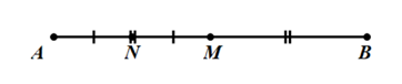 Cho đoạn thẳng AB = 10 cm, M là trung điểm của đoạn thẳng AB, N là trung điểm của đoạn thẳng AM. (ảnh 1)