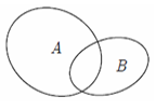 Hình nào sau đây minh họa tập B là tập con của tập A? (ảnh 1)