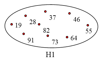 Cho tập hợp P = {x | x là một số tự nhiên có hai chữ số và tổng  (ảnh 2)