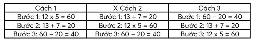 Để thực hiện tính giá trị biểu thức: 12 × 5 – (13 + 7), cách nào sau đây đúng. Đánh dấu (ảnh 2)