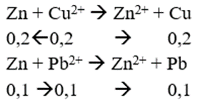 Nhúng 19,5g thanh kim loại Zn vào dd chứa 0,2mol Cu(NO3)2 và 0,2 mol Pb(NO3)2. Chất rắn thu được sau khi phản ứng xảy ra hoàn toàn có khối lượng là: (ảnh 1)