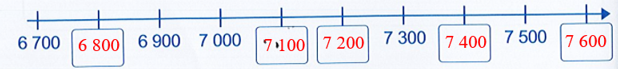 Điền số thích hợp vafp ô trống: 6 700 ô trống 6 900 7 000  (ảnh 2)