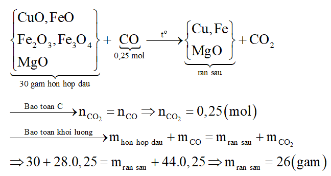 Để khử hoàn toàn 30 gam hỗn hợp CuO, FeO, Fe2O3, Fe3O4, MgO cần dùng 5,6 lít khí CO (ở đktc). Khối lượng chất rắn sau phản ứng là: (ảnh 3)