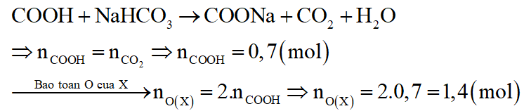 Hỗn hợp X gồm CH3COOH, HCOOH và HOOC−COOH. Khi cho m gam X tác dụng với NaHCO3 (dư) thì thu được 15,68 lít khí CO2 (đktc). Mặt khác, đốt cháy hoàn toàn m gam X cần 8,96 lít khí O2 (đktc) thu được 35,2 gam CO2 và y mol H2O. Giá trị của y là: (ảnh 3)