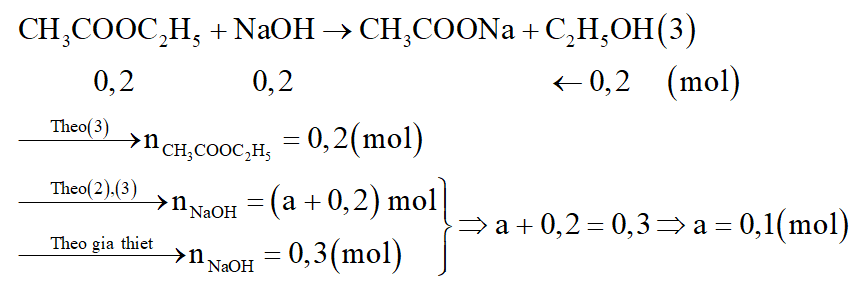 Hãy viết phương trình hóa học của các phản ứng xảy ra. (ảnh 4)