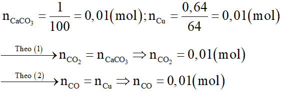 Có hỗn hợp khí gồm CO và CO2. Nếu cho hỗn hợp này tác dụng với dung dịch Ca(OH)2 dư, sinh ra 1 gam kết tủa trắng. Nếu cho hỗn hợp này tác dụng với CuO dư, nung nóng, thu được 0,64 gam kim loại màu đỏ. (ảnh 3)