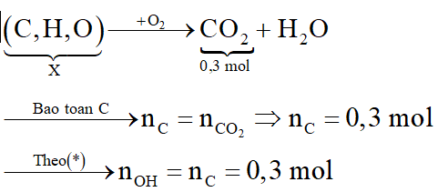 Cho hỗn hợp X gồm CH3OH, C2H4(OH)2 và C3H5(OH)3. Đốt cháy hoàn toàn m gam X thu được 6,72 lít khí CO2 (đktc). Cũng m gam X trên cho tác dụng với Na dư thu được tối đa V lít khí H2 (đktc). Giá trị của V là: (ảnh 2)