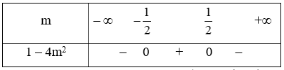 Tìm tất cả các giá trị của m để tam thức f(x) = mx2 – x + m luôn dương  (ảnh 1)