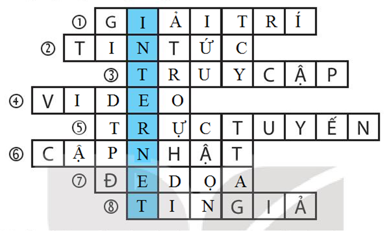 Giải ô chữ sau: - Từ hàng dọc: gồm 8 chữ cái. Đây là chủ đề chính của bài học này. - Tìm các từ đúng để điền vào ô trống trong mỗi hàng dưới đây để tìm ra 8 từ hàng ngang tương ứng: (ảnh 2)