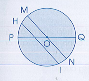 Đúng ghi Đ, sai ghi S vào ô trống: MN, PQ là các đường kính của hình tròn tâm O (ảnh 1)